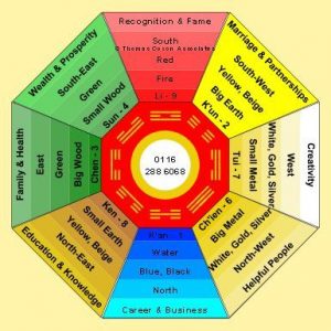 Harmonize Family Energies for 3 generations with Energetic Feng Shui with all 14 Archangels help